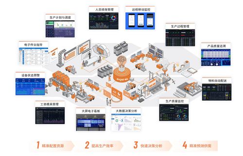 MES系統助力工廠實現智能制造的五大關鍵利器