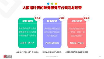 2016大數(shù)據(jù)時代政務(wù)服務(wù)趨勢與路徑 邁向智慧治理