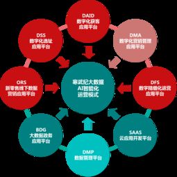 大數(shù)據(jù)精準(zhǔn)獲客 開啟企業(yè)營銷新紀(jì)元