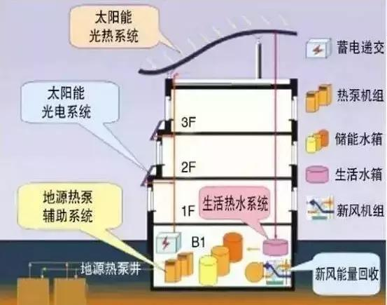 倒計(jì)時(shí)！5月18日中國(guó)清潔供暖峰會(huì) 太陽(yáng)能供暖產(chǎn)品引領(lǐng)綠色未來(lái)